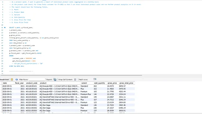 Comprehensive Business Analytics and Forecasting with SQL